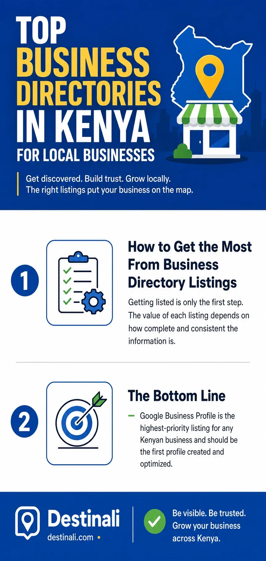 Kenyan Business Directories