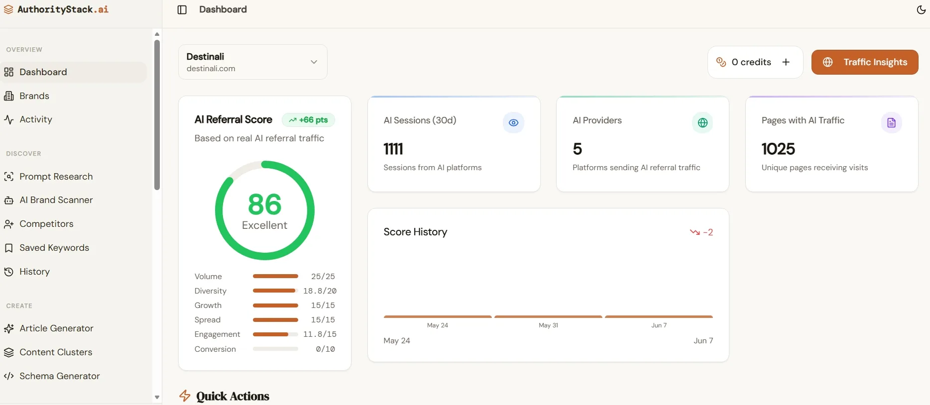 Best tools for tracking local AI search visibility