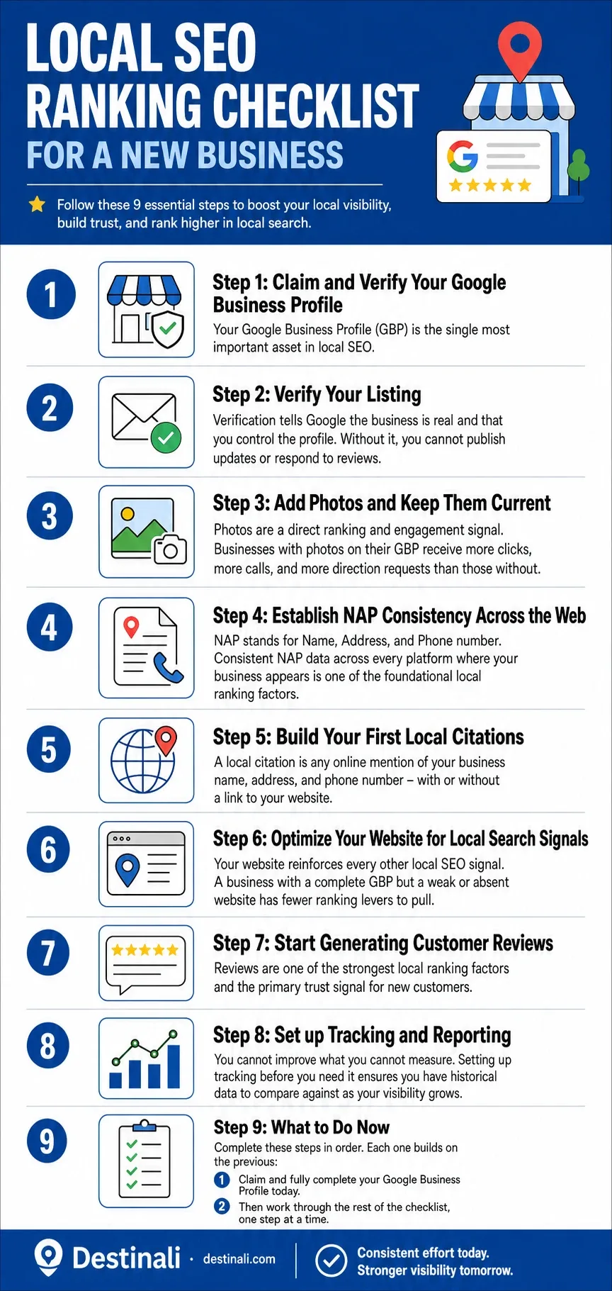 Local SEO ranking checklist